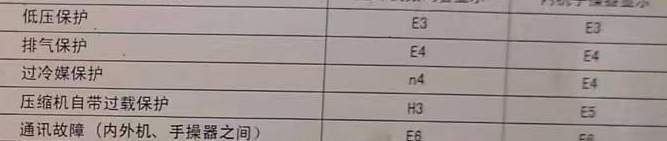 南通空调电话在哪里找